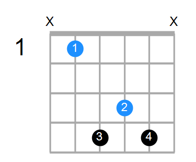 A#sus4#5 Chord